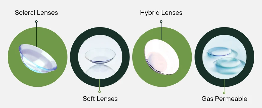 types of contact lenses